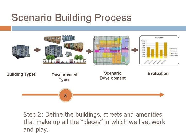 Scenario Building Process Building Types Development Types Scenario Development Evaluation 2 Step 2: Define