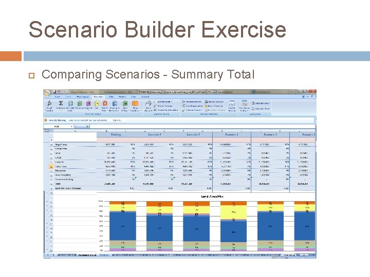 Scenario Builder Exercise Comparing Scenarios - Summary Total 