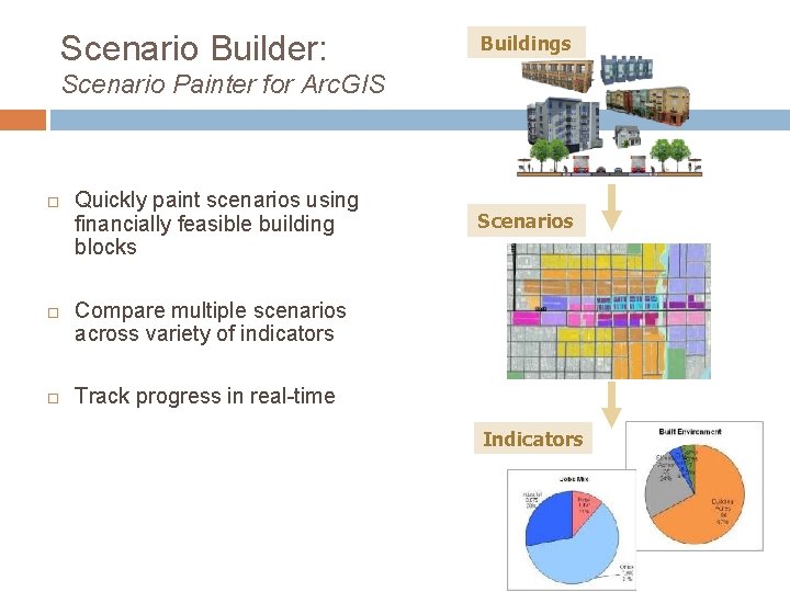 Scenario Builder: Buildings Scenario Painter for Arc. GIS Quickly paint scenarios using financially feasible