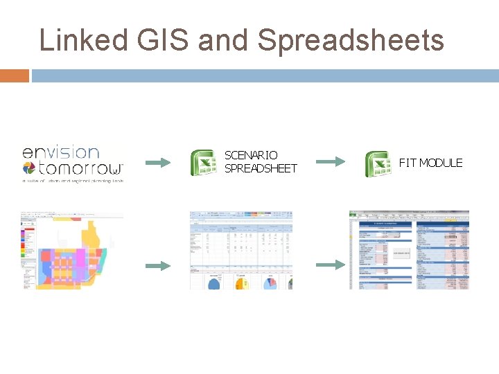 Linked GIS and Spreadsheets SCENARIO SPREADSHEET FIT MODULE 