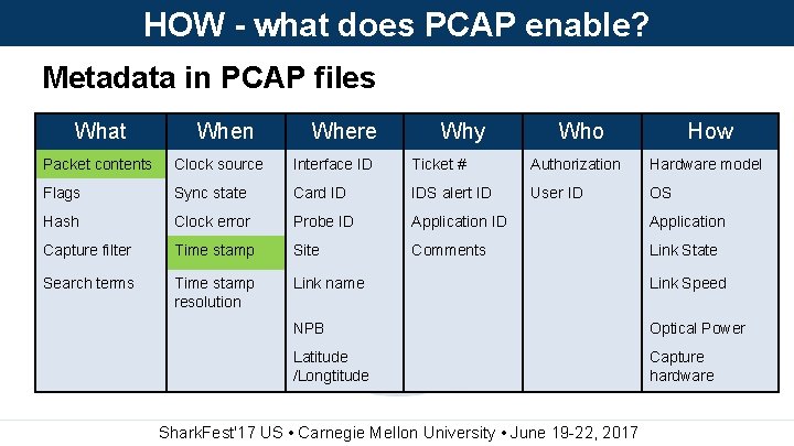 HOW - what does PCAP enable? Metadata in PCAP files What Who When Where