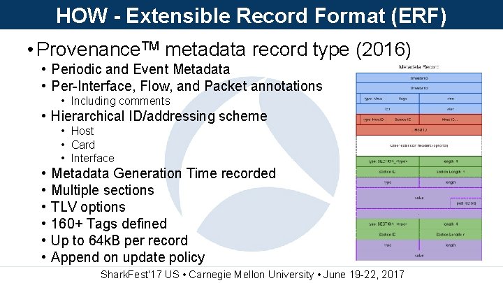 HOW - Extensible Record Format (ERF) • Provenance. TM metadata record type (2016) •