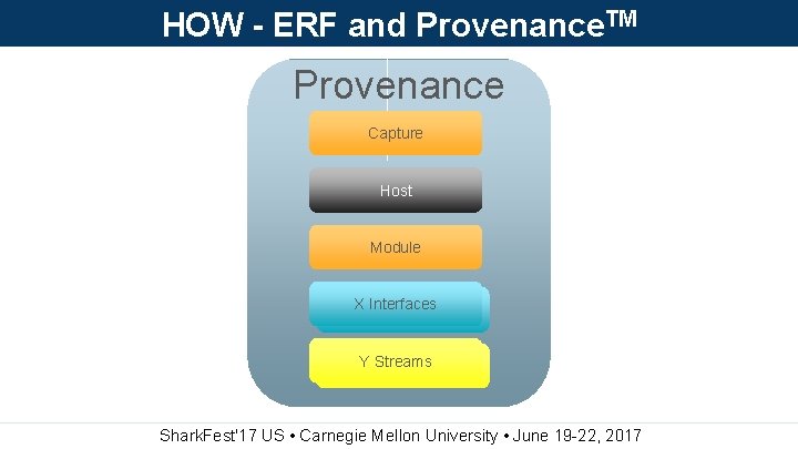 HOW - ERF and Provenance. TM Provenance Capture Host Module XXInterfaces YYStreams Shark. Fest'17