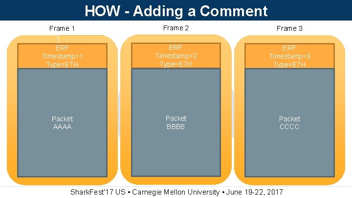 HOW - Adding a Comment Frame 1 Frame 2 Frame 3 ERF Timestamp=1 Type=ETH