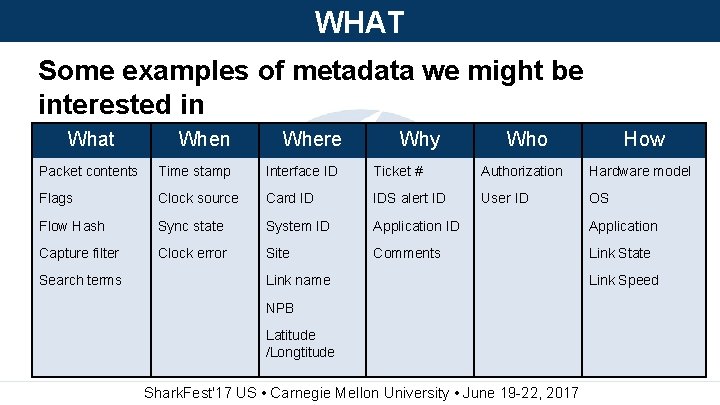 WHAT Some examples of metadata we might be interested in What Where Why Who