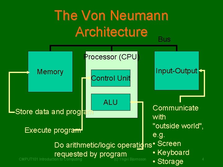 The Von Neumann Architecture Bus Processor (CPU) Memory Control Unit ALU Input-Output Communicate with
