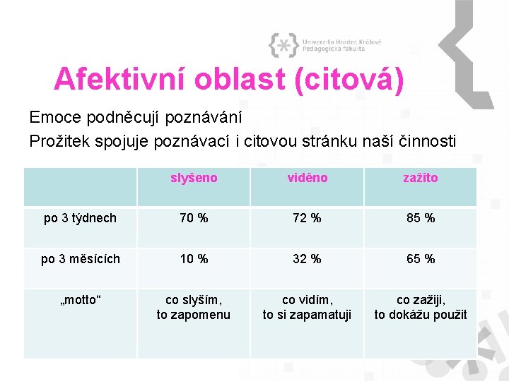 Afektivní oblast (citová) Emoce podněcují poznávání Prožitek spojuje poznávací i citovou stránku naší činnosti