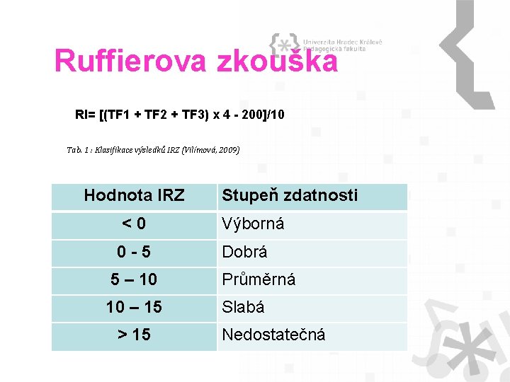 Ruffierova zkouška RI= [(TF 1 + TF 2 + TF 3) x 4 -