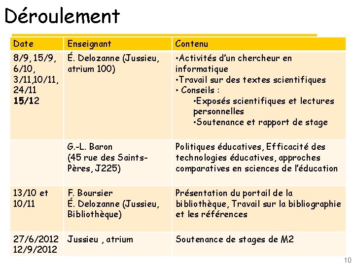 Déroulement Date Enseignant Contenu 8/9, 15/9, 6/10, 3/11, 10/11, 24/11 15/12 É. Delozanne (Jussieu,