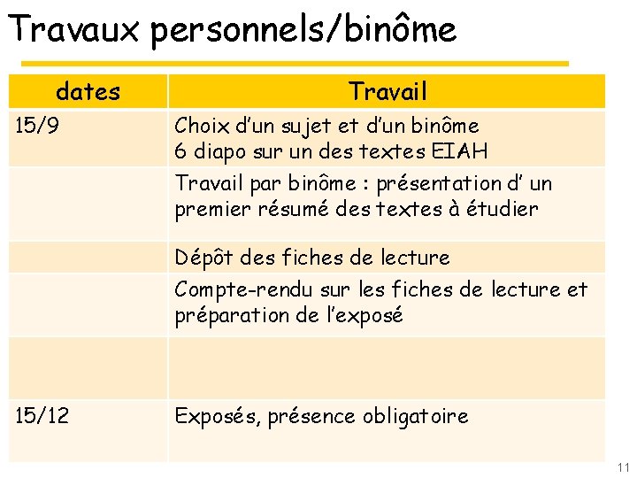 Travaux personnels/binôme dates 15/9 Travail Choix d’un sujet et d’un binôme 6 diapo sur Travaux personnels/binôme dates 15/9 Travail Choix d’un sujet et d’un binôme 6 diapo sur