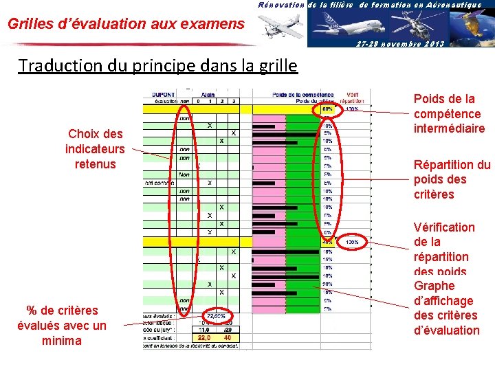 Rénovation de la filière de formation en Aéronautique Grilles d’évaluation aux examens 27 -28