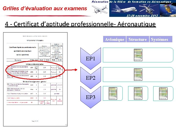 Rénovation de la filière de formation en Aéronautique Grilles d’évaluation aux examens 27 -28