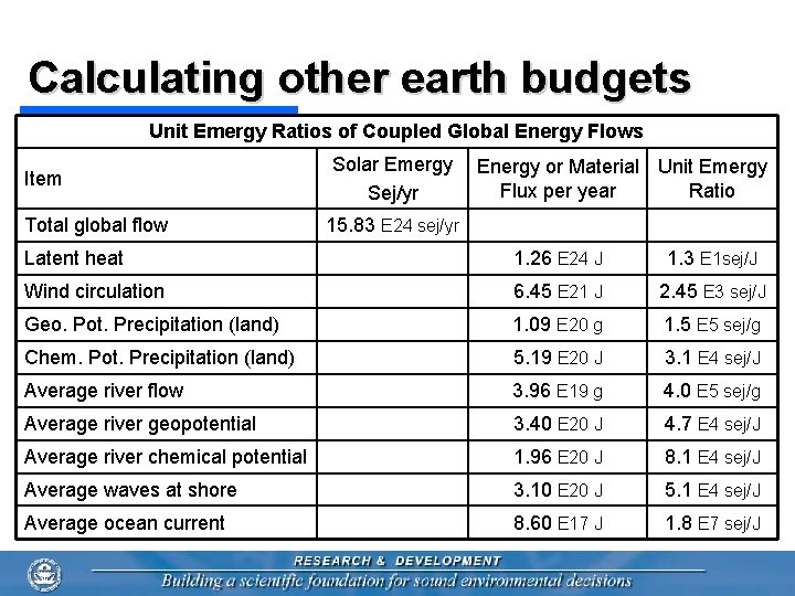 Calculating other earth budgets Unit Emergy Ratios of Coupled Global Energy Flows Item Total