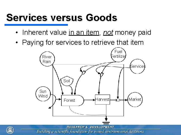 Services versus Goods • Inherent value in an item, not money paid • Paying