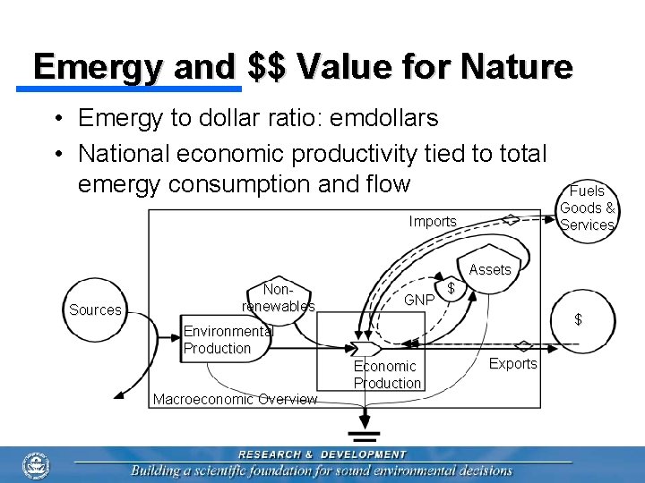 Emergy and $$ Value for Nature • Emergy to dollar ratio: emdollars • National