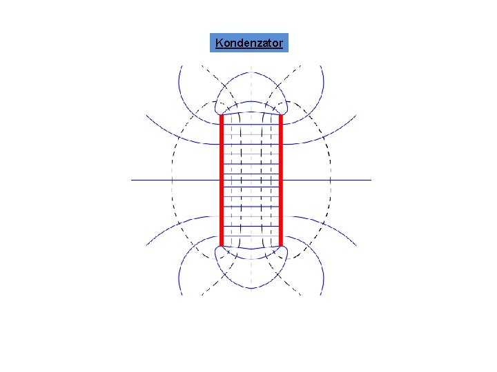 Kondenzator Kondenzator