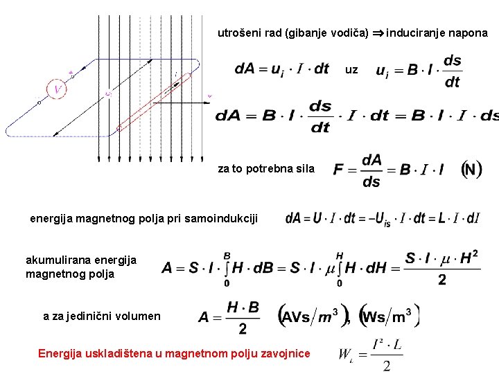 utrošeni rad (gibanje vodiča) induciranje napona uz za to potrebna sila energija magnetnog polja utrošeni rad (gibanje vodiča) induciranje napona uz za to potrebna sila energija magnetnog polja