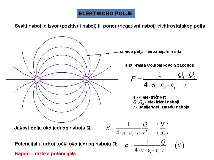 ELEKTRIČNO POLJE Svaki naboj je izvor (pozitivni naboj) ili ponor (negativni naboj) elektrostatskog polja ELEKTRIČNO POLJE Svaki naboj je izvor (pozitivni naboj) ili ponor (negativni naboj) elektrostatskog polja
