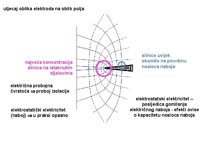 utjecaj oblika elektroda na oblik polja najveća koncentracija silnica na istaknutim dijelovima silnice uvijek utjecaj oblika elektroda na oblik polja najveća koncentracija silnica na istaknutim dijelovima silnice uvijek