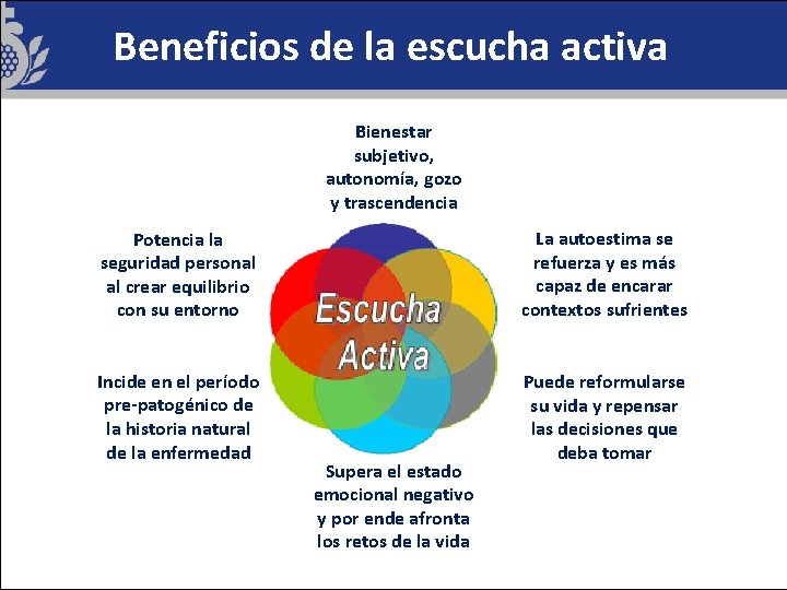 Beneficios de la escucha activa Bienestar subjetivo, autonomía, gozo y trascendencia Potencia la seguridad