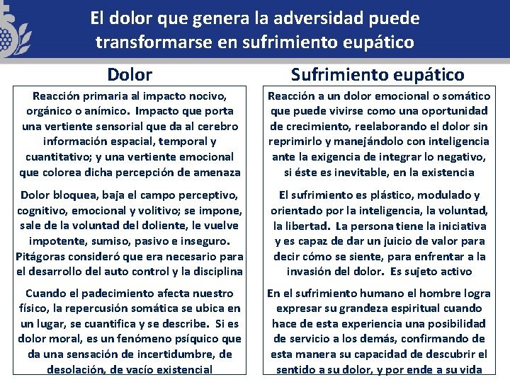 El dolor que genera la adversidad puede transformarse en sufrimiento eupático Dolor Sufrimiento eupático El dolor que genera la adversidad puede transformarse en sufrimiento eupático Dolor Sufrimiento eupático