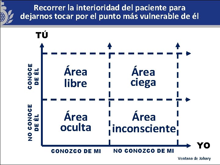 Recorrer la interioridad del paciente para dejarnos tocar por el punto más vulnerable de