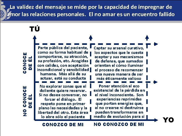 La validez del mensaje se mide por la capacidad de impregnar de amor las