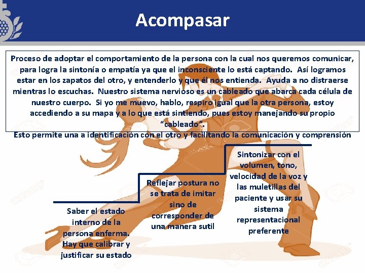 Acompasar Proceso de adoptar el comportamiento de la persona con la cual nos queremos