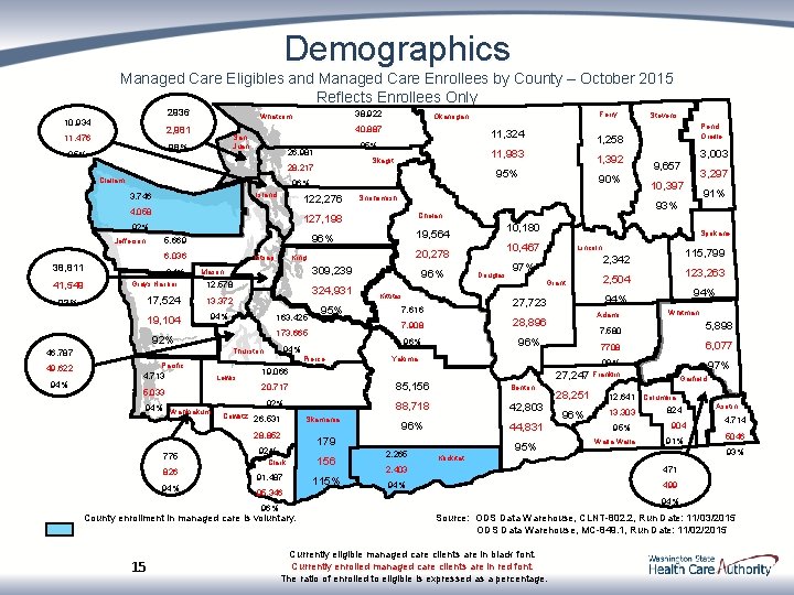 Demographics Managed Care Eligibles and Managed Care Enrollees by County – October 2015 Reflects