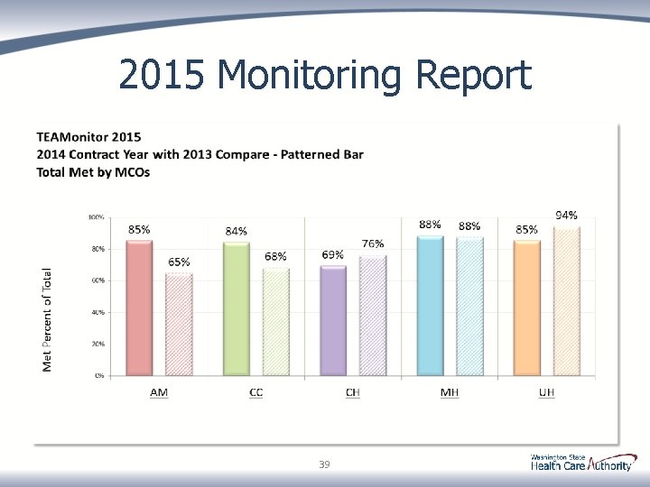 2015 Monitoring Report 39 