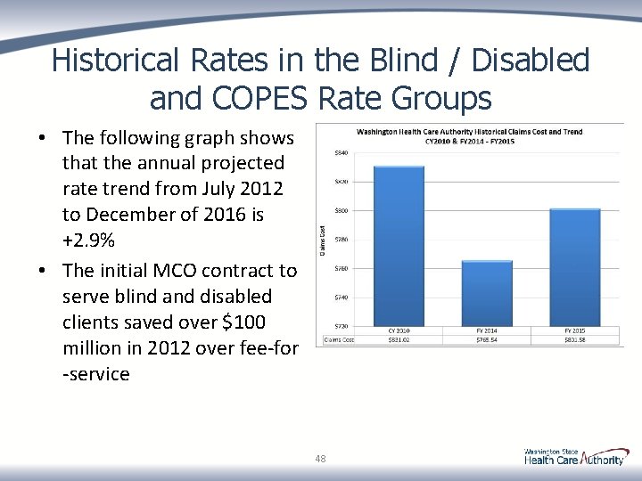Historical Rates in the Blind / Disabled and COPES Rate Groups • The following