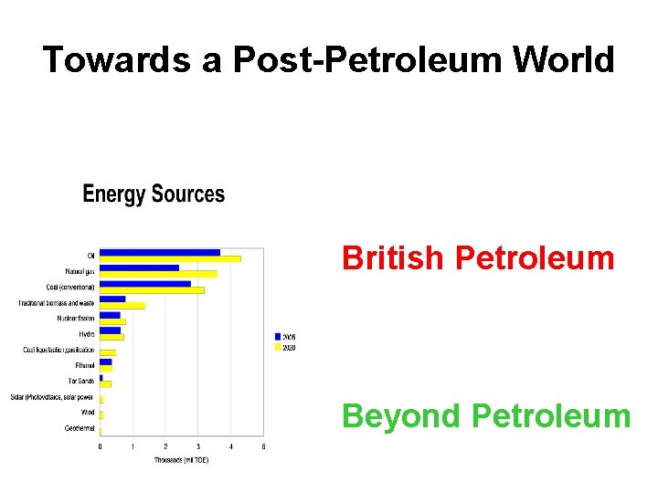 Towards a Post-Petroleum World British Petroleum Beyond Petroleum 