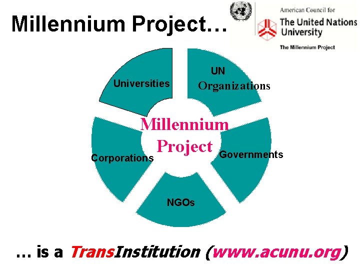 Millennium Project… UN Universities Organizations Millennium Project Governments Corporations NGOs … is a Trans.