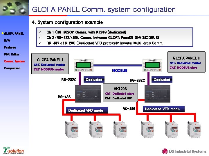 GLOFA PANEL Comm. system configuration 4. System configuration example GLOFA PANEL H/W ü ü