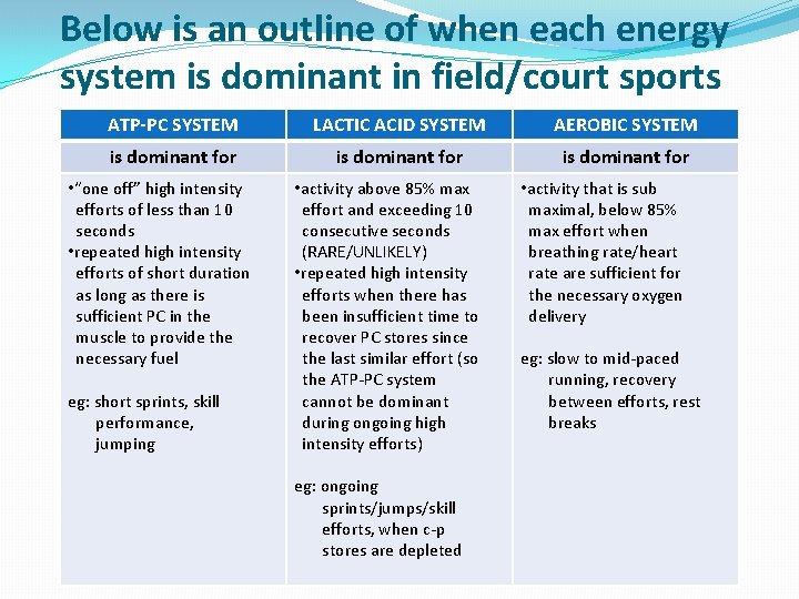 Below is an outline of when each energy system is dominant in field/court sports