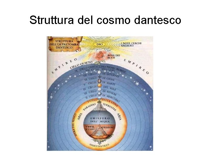 Struttura del cosmo dantesco 