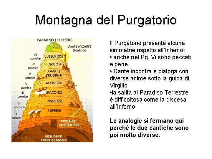 Montagna del Purgatorio Il Purgatorio presenta alcune simmetrie rispetto all’Inferno: • anche nel Pg.