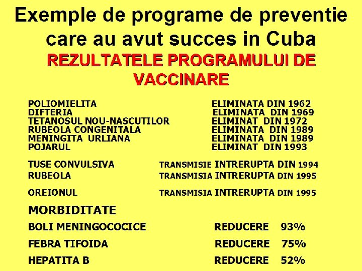 Exemple de programe de preventie care au avut succes in Cuba REZULTATELE PROGRAMULUI DE Exemple de programe de preventie care au avut succes in Cuba REZULTATELE PROGRAMULUI DE