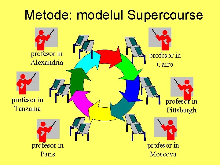 Metode: modelul Supercourse profesor in Alexandria profesor in Tanzania profesor in Paris profesor in Metode: modelul Supercourse profesor in Alexandria profesor in Tanzania profesor in Paris profesor in