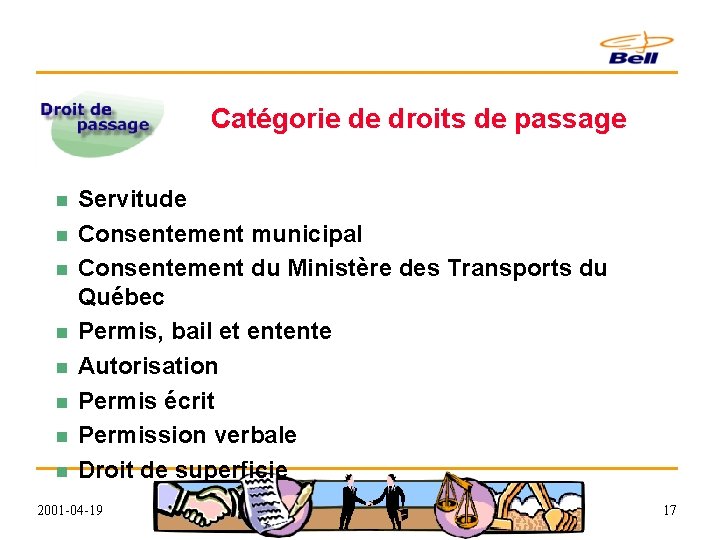 Catégorie de droits de passage n n n n Servitude Consentement municipal Consentement du
