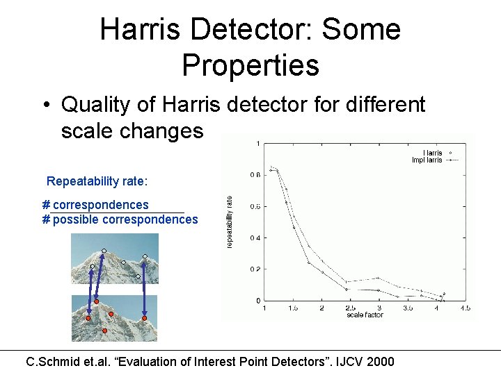 Harris Detector: Some Properties • Quality of Harris detector for different scale changes Repeatability