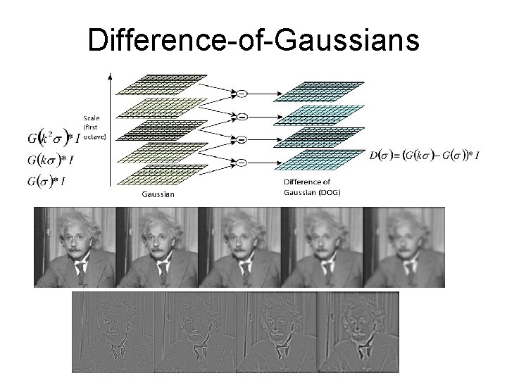 Difference-of-Gaussians 