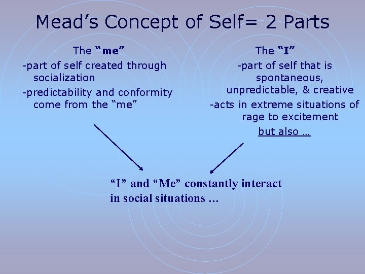 Mead’s Concept of Self= 2 Parts The “me” -part of self created through socialization