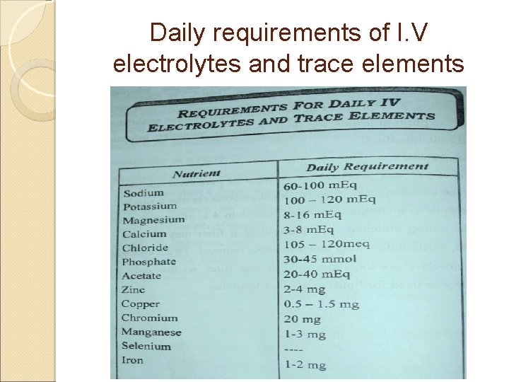 Daily requirements of I. V electrolytes and trace elements 