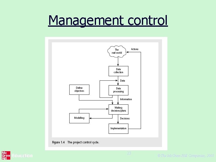 Management control 23 ©The Mc. Graw-Hill Companies, 2005 