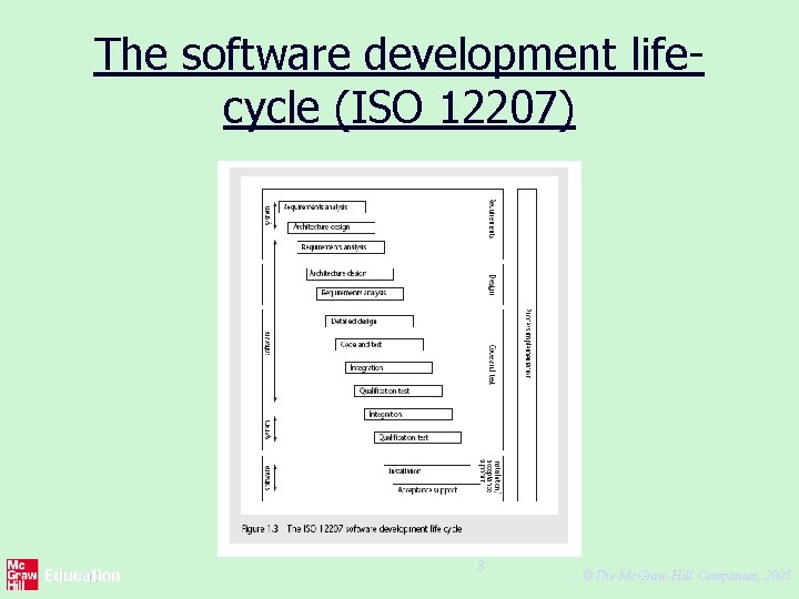 The software development lifecycle (ISO 12207) 8 ©The Mc. Graw-Hill Companies, 2005 