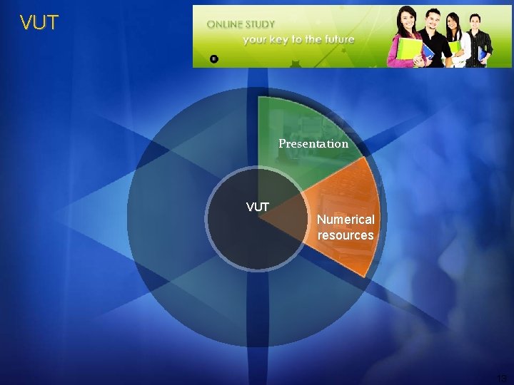 VUT Presentation VUT Numerical resources 13 