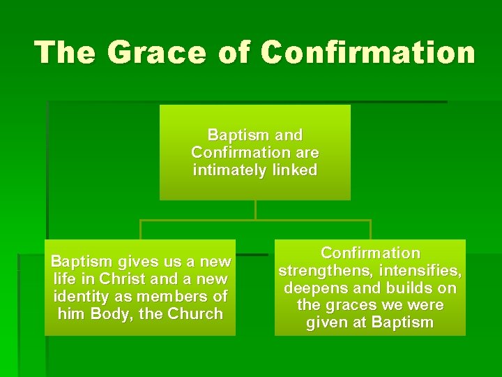 The Grace of Confirmation Baptism and Confirmation are intimately linked Baptism gives us a