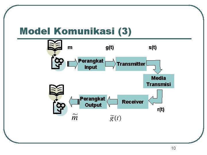 Model Komunikasi (3) m g(t) Perangkat Input s(t) Transmitter Media Transmisi Perangkat Output Receiver