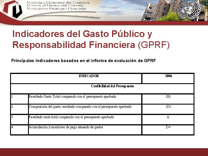 Indicadores del Gasto Público y Responsabilidad Financiera (GPRF) Principales indicadores basados en el informe